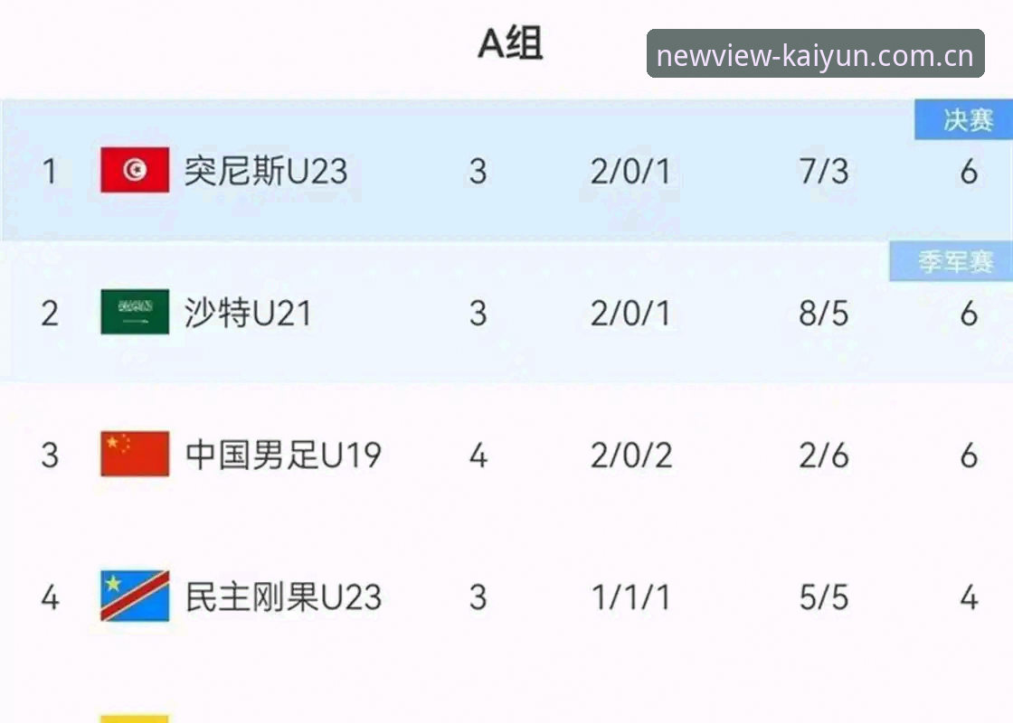 2026KAIYUN新版手机网页注册 U19国足土伦杯出局复盘:从数据到战术的操作教程式解读